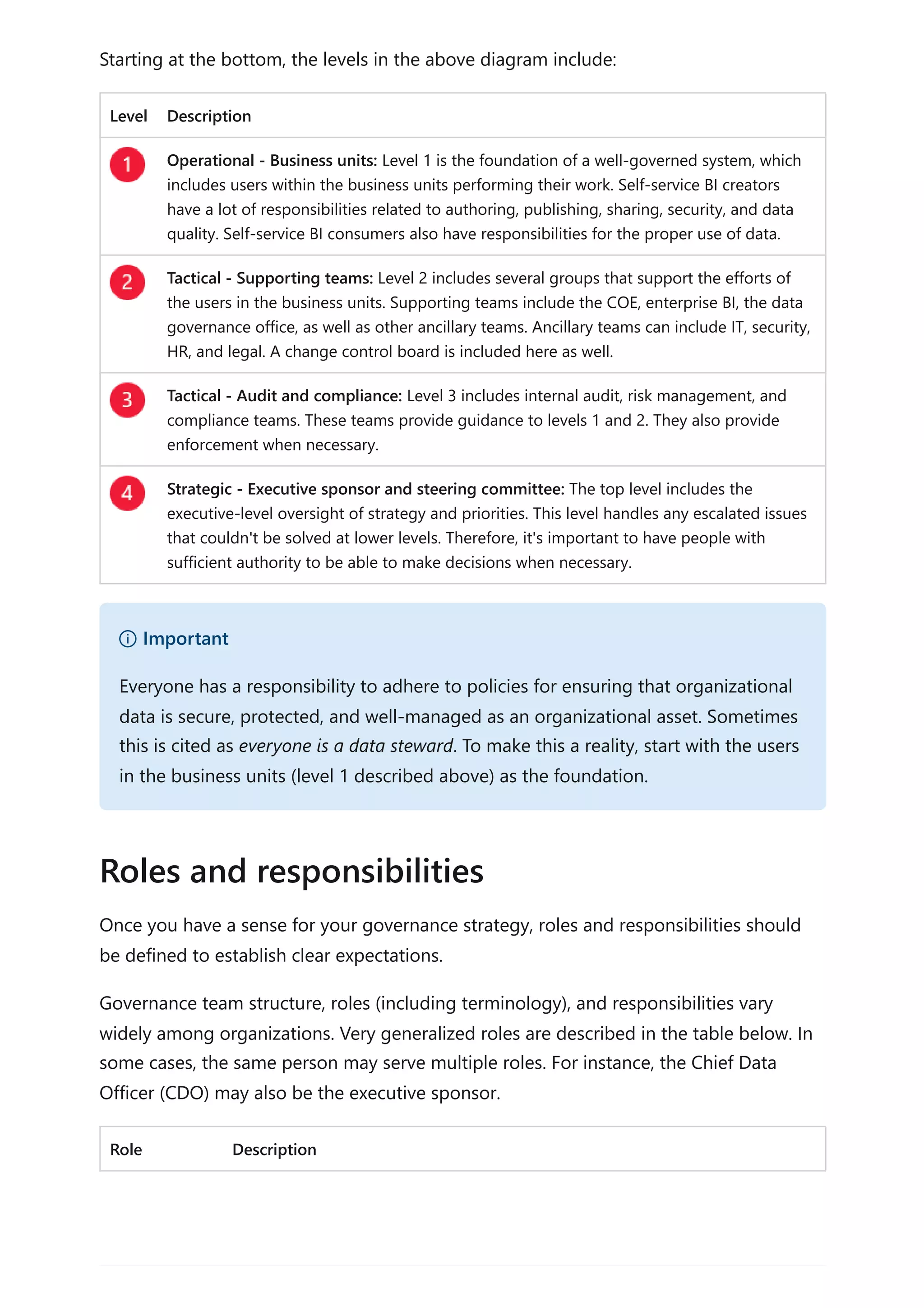 Starting at the bottom, the levels in the above diagram include:
Level Description
Operational - Business units: Level 1 is the foundation of a well-governed system, which
includes users within the business units performing their work. Self-service BI creators
have a lot of responsibilities related to authoring, publishing, sharing, security, and data
quality. Self-service BI consumers also have responsibilities for the proper use of data.
Tactical - Supporting teams: Level 2 includes several groups that support the efforts of
the users in the business units. Supporting teams include the COE, enterprise BI, the data
governance office, as well as other ancillary teams. Ancillary teams can include IT, security,
HR, and legal. A change control board is included here as well.
Tactical - Audit and compliance: Level 3 includes internal audit, risk management, and
compliance teams. These teams provide guidance to levels 1 and 2. They also provide
enforcement when necessary.
Strategic - Executive sponsor and steering committee: The top level includes the
executive-level oversight of strategy and priorities. This level handles any escalated issues
that couldn't be solved at lower levels. Therefore, it's important to have people with
sufficient authority to be able to make decisions when necessary.
Once you have a sense for your governance strategy, roles and responsibilities should
be defined to establish clear expectations.
Governance team structure, roles (including terminology), and responsibilities vary
widely among organizations. Very generalized roles are described in the table below. In
some cases, the same person may serve multiple roles. For instance, the Chief Data
Officer (CDO) may also be the executive sponsor.
Role Description
） Important
Everyone has a responsibility to adhere to policies for ensuring that organizational
data is secure, protected, and well-managed as an organizational asset. Sometimes
this is cited as everyone is a data steward. To make this a reality, start with the users
in the business units (level 1 described above) as the foundation.
Roles and responsibilities
 