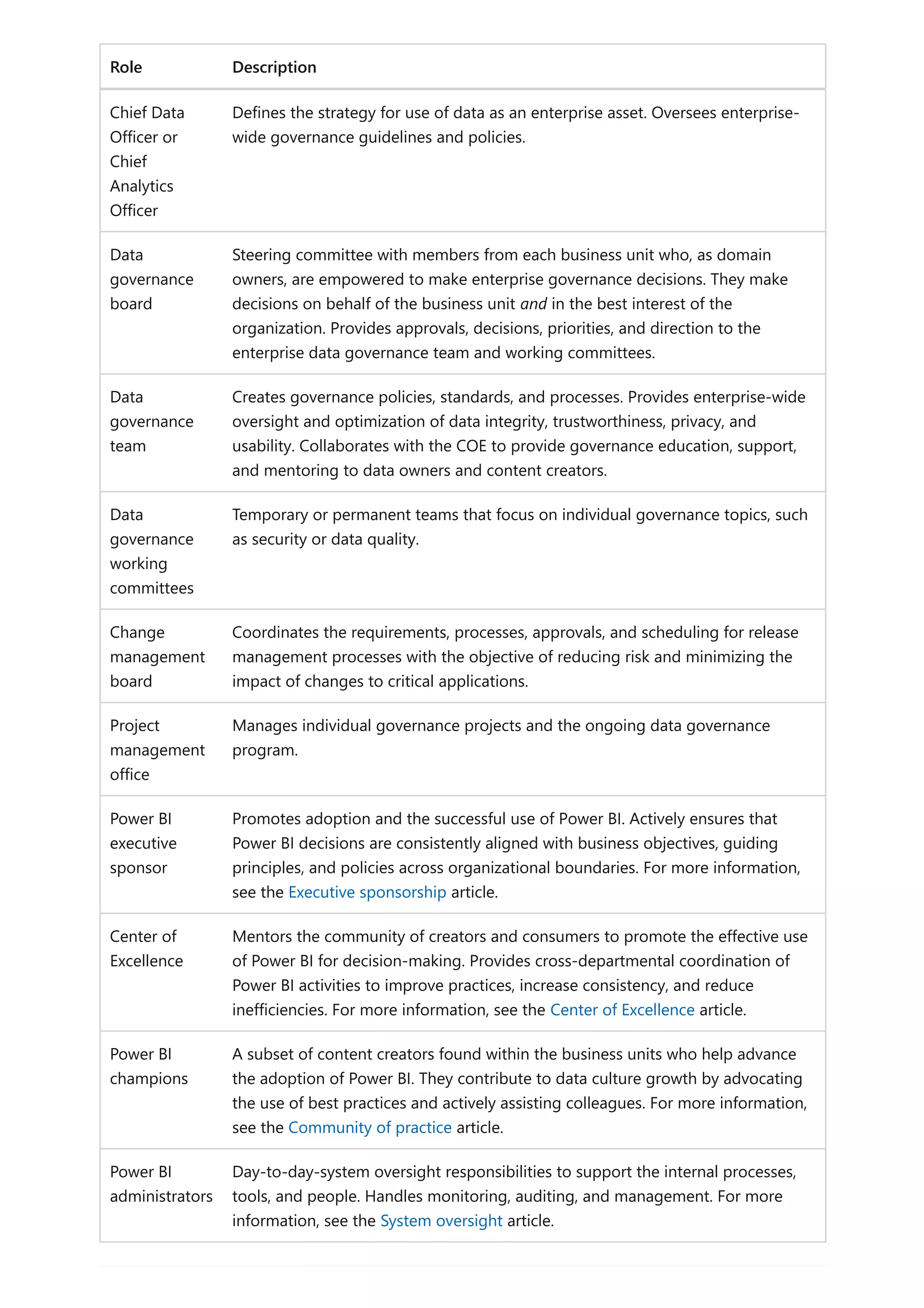 Role Description
Chief Data
Officer or
Chief
Analytics
Officer
Defines the strategy for use of data as an enterprise asset. Oversees enterprise-
wide governance guidelines and policies.
Data
governance
board
Steering committee with members from each business unit who, as domain
owners, are empowered to make enterprise governance decisions. They make
decisions on behalf of the business unit and in the best interest of the
organization. Provides approvals, decisions, priorities, and direction to the
enterprise data governance team and working committees.
Data
governance
team
Creates governance policies, standards, and processes. Provides enterprise-wide
oversight and optimization of data integrity, trustworthiness, privacy, and
usability. Collaborates with the COE to provide governance education, support,
and mentoring to data owners and content creators.
Data
governance
working
committees
Temporary or permanent teams that focus on individual governance topics, such
as security or data quality.
Change
management
board
Coordinates the requirements, processes, approvals, and scheduling for release
management processes with the objective of reducing risk and minimizing the
impact of changes to critical applications.
Project
management
office
Manages individual governance projects and the ongoing data governance
program.
Power BI
executive
sponsor
Promotes adoption and the successful use of Power BI. Actively ensures that
Power BI decisions are consistently aligned with business objectives, guiding
principles, and policies across organizational boundaries. For more information,
see the Executive sponsorship article.
Center of
Excellence
Mentors the community of creators and consumers to promote the effective use
of Power BI for decision-making. Provides cross-departmental coordination of
Power BI activities to improve practices, increase consistency, and reduce
inefficiencies. For more information, see the Center of Excellence article.
Power BI
champions
A subset of content creators found within the business units who help advance
the adoption of Power BI. They contribute to data culture growth by advocating
the use of best practices and actively assisting colleagues. For more information,
see the Community of practice article.
Power BI
administrators
Day-to-day-system oversight responsibilities to support the internal processes,
tools, and people. Handles monitoring, auditing, and management. For more
information, see the System oversight article.
 
