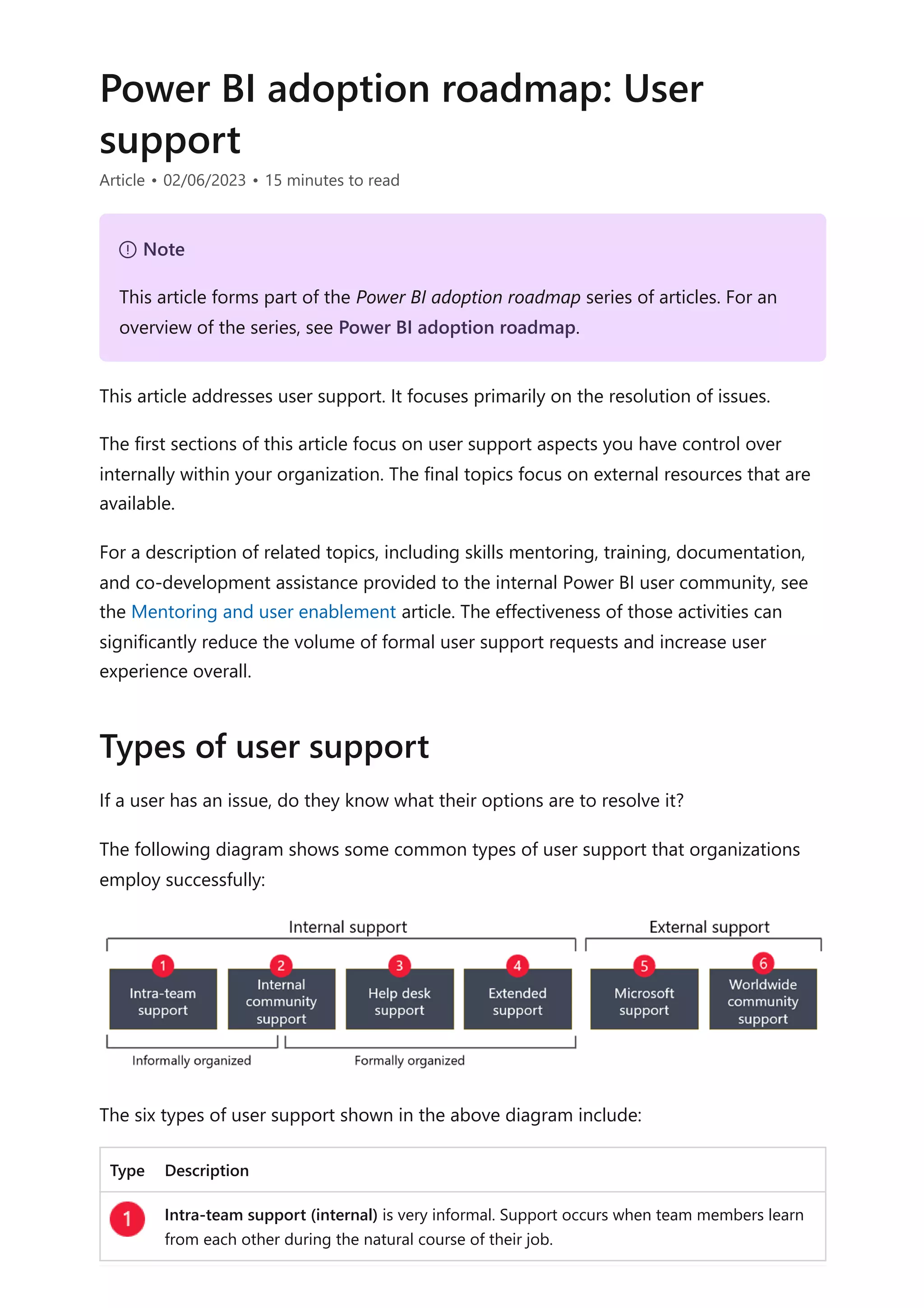 Power BI adoption roadmap: User
support
Article • 02/06/2023 • 15 minutes to read
This article addresses user support. It focuses primarily on the resolution of issues.
The first sections of this article focus on user support aspects you have control over
internally within your organization. The final topics focus on external resources that are
available.
For a description of related topics, including skills mentoring, training, documentation,
and co-development assistance provided to the internal Power BI user community, see
the Mentoring and user enablement article. The effectiveness of those activities can
significantly reduce the volume of formal user support requests and increase user
experience overall.
If a user has an issue, do they know what their options are to resolve it?
The following diagram shows some common types of user support that organizations
employ successfully:
The six types of user support shown in the above diagram include:
Type Description
Intra-team support (internal) is very informal. Support occurs when team members learn
from each other during the natural course of their job.
７ Note
This article forms part of the Power BI adoption roadmap series of articles. For an
overview of the series, see Power BI adoption roadmap.
Types of user support
 