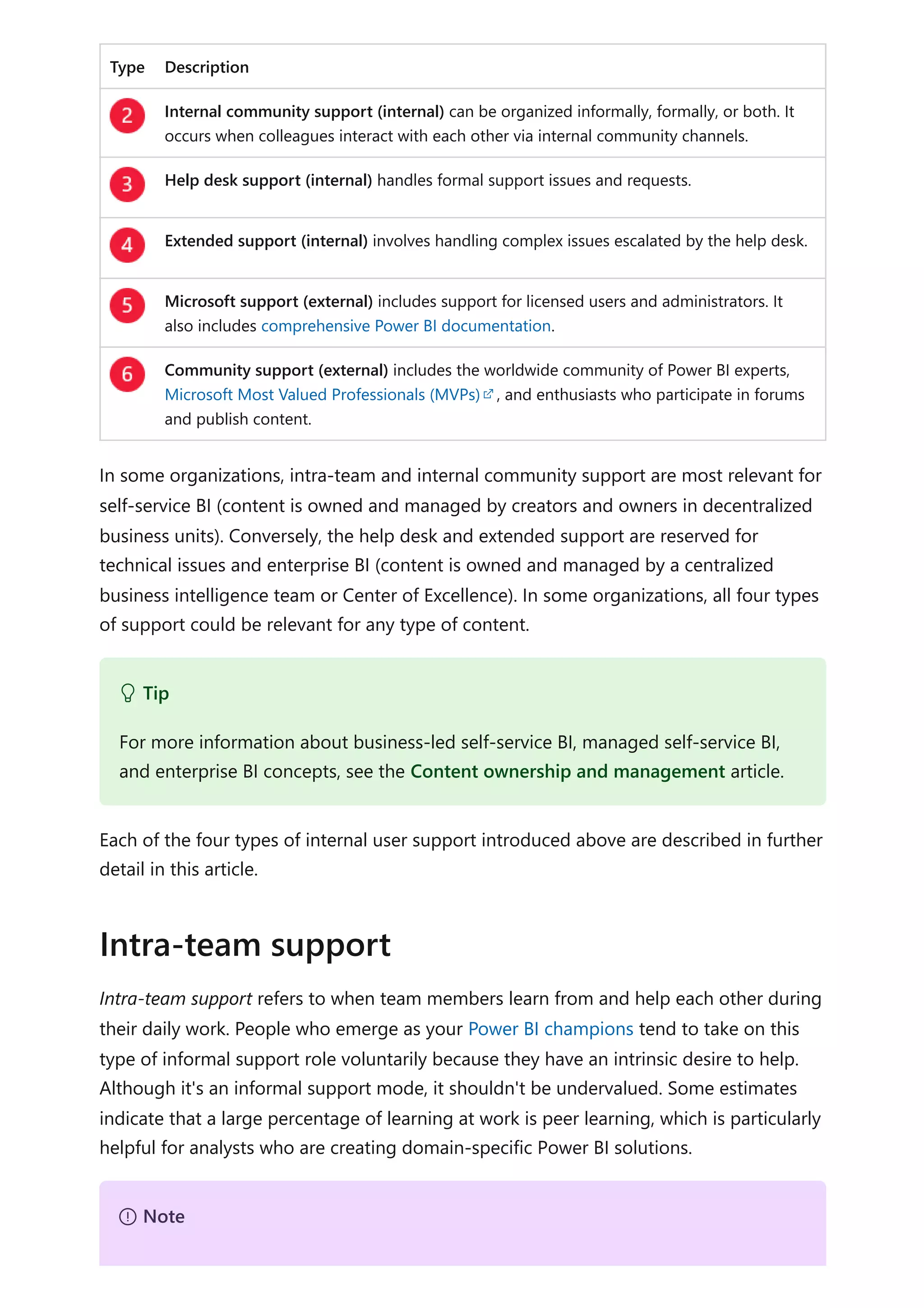 Type Description
Internal community support (internal) can be organized informally, formally, or both. It
occurs when colleagues interact with each other via internal community channels.
Help desk support (internal) handles formal support issues and requests.
Extended support (internal) involves handling complex issues escalated by the help desk.
Microsoft support (external) includes support for licensed users and administrators. It
also includes comprehensive Power BI documentation.
Community support (external) includes the worldwide community of Power BI experts,
Microsoft Most Valued Professionals (MVPs) , and enthusiasts who participate in forums
and publish content.
In some organizations, intra-team and internal community support are most relevant for
self-service BI (content is owned and managed by creators and owners in decentralized
business units). Conversely, the help desk and extended support are reserved for
technical issues and enterprise BI (content is owned and managed by a centralized
business intelligence team or Center of Excellence). In some organizations, all four types
of support could be relevant for any type of content.
Each of the four types of internal user support introduced above are described in further
detail in this article.
Intra-team support refers to when team members learn from and help each other during
their daily work. People who emerge as your Power BI champions tend to take on this
type of informal support role voluntarily because they have an intrinsic desire to help.
Although it's an informal support mode, it shouldn't be undervalued. Some estimates
indicate that a large percentage of learning at work is peer learning, which is particularly
helpful for analysts who are creating domain-specific Power BI solutions.
 Tip
For more information about business-led self-service BI, managed self-service BI,
and enterprise BI concepts, see the Content ownership and management article.
Intra-team support
７ Note
 
