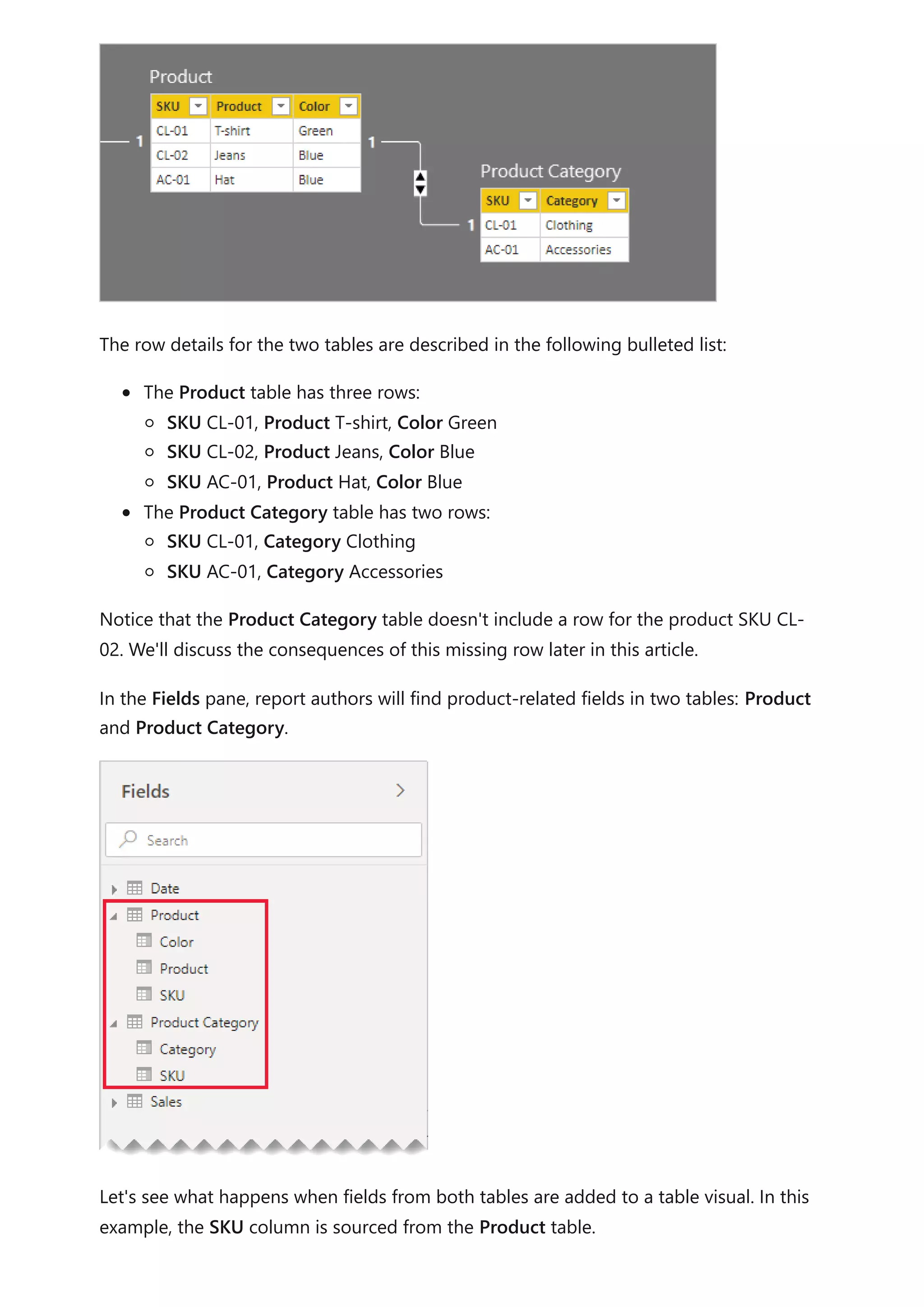 The row details for the two tables are described in the following bulleted list:
The Product table has three rows:
SKU CL-01, Product T-shirt, Color Green
SKU CL-02, Product Jeans, Color Blue
SKU AC-01, Product Hat, Color Blue
The Product Category table has two rows:
SKU CL-01, Category Clothing
SKU AC-01, Category Accessories
Notice that the Product Category table doesn't include a row for the product SKU CL-
02. We'll discuss the consequences of this missing row later in this article.
In the Fields pane, report authors will find product-related fields in two tables: Product
and Product Category.
Let's see what happens when fields from both tables are added to a table visual. In this
example, the SKU column is sourced from the Product table.
 