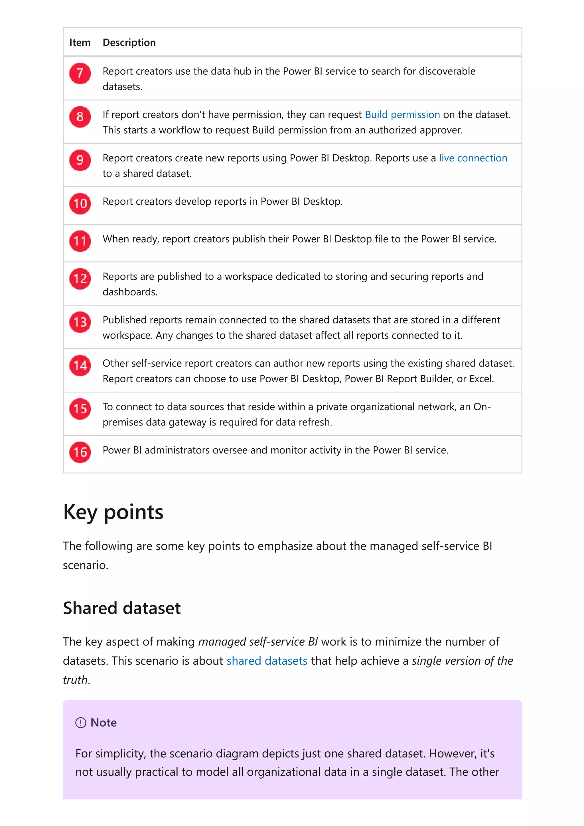 Item Description
Report creators use the data hub in the Power BI service to search for discoverable
datasets.
If report creators don't have permission, they can request Build permission on the dataset.
This starts a workflow to request Build permission from an authorized approver.
Report creators create new reports using Power BI Desktop. Reports use a live connection
to a shared dataset.
Report creators develop reports in Power BI Desktop.
When ready, report creators publish their Power BI Desktop file to the Power BI service.
Reports are published to a workspace dedicated to storing and securing reports and
dashboards.
Published reports remain connected to the shared datasets that are stored in a different
workspace. Any changes to the shared dataset affect all reports connected to it.
Other self-service report creators can author new reports using the existing shared dataset.
Report creators can choose to use Power BI Desktop, Power BI Report Builder, or Excel.
To connect to data sources that reside within a private organizational network, an On-
premises data gateway is required for data refresh.
Power BI administrators oversee and monitor activity in the Power BI service.
The following are some key points to emphasize about the managed self-service BI
scenario.
The key aspect of making managed self-service BI work is to minimize the number of
datasets. This scenario is about shared datasets that help achieve a single version of the
truth.
Key points
Shared dataset
７ Note
For simplicity, the scenario diagram depicts just one shared dataset. However, it's
not usually practical to model all organizational data in a single dataset. The other
 