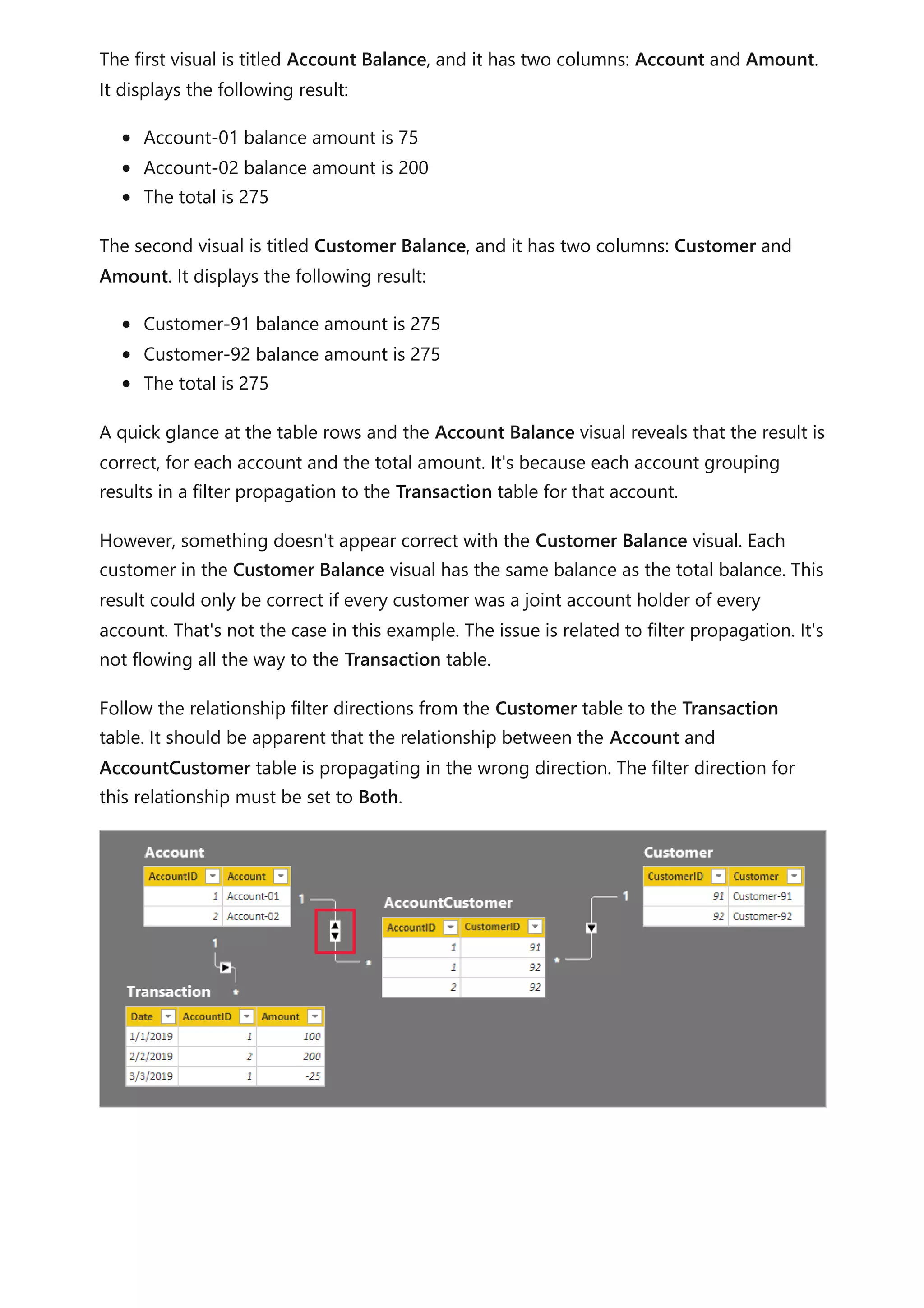 The first visual is titled Account Balance, and it has two columns: Account and Amount.
It displays the following result:
Account-01 balance amount is 75
Account-02 balance amount is 200
The total is 275
The second visual is titled Customer Balance, and it has two columns: Customer and
Amount. It displays the following result:
Customer-91 balance amount is 275
Customer-92 balance amount is 275
The total is 275
A quick glance at the table rows and the Account Balance visual reveals that the result is
correct, for each account and the total amount. It's because each account grouping
results in a filter propagation to the Transaction table for that account.
However, something doesn't appear correct with the Customer Balance visual. Each
customer in the Customer Balance visual has the same balance as the total balance. This
result could only be correct if every customer was a joint account holder of every
account. That's not the case in this example. The issue is related to filter propagation. It's
not flowing all the way to the Transaction table.
Follow the relationship filter directions from the Customer table to the Transaction
table. It should be apparent that the relationship between the Account and
AccountCustomer table is propagating in the wrong direction. The filter direction for
this relationship must be set to Both.
 