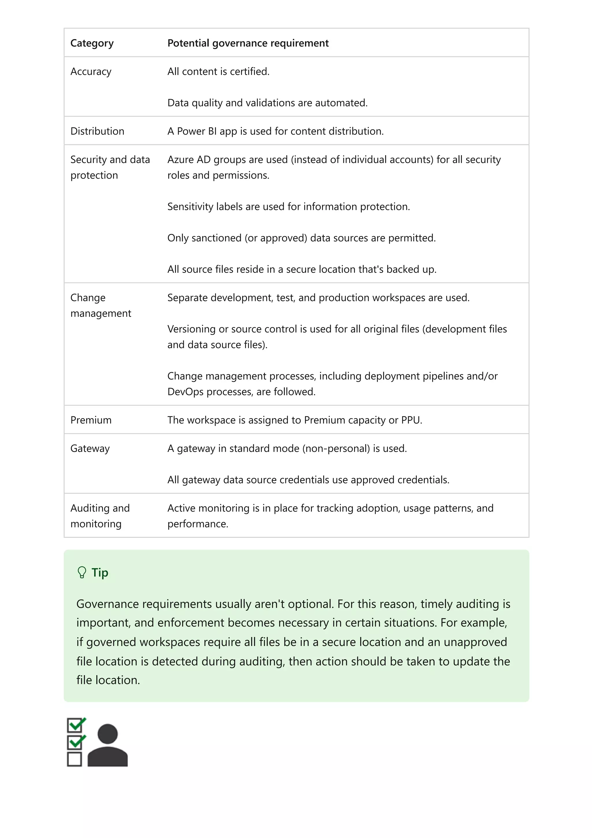 Category Potential governance requirement
Accuracy All content is certified.
Data quality and validations are automated.
Distribution A Power BI app is used for content distribution.
Security and data
protection
Azure AD groups are used (instead of individual accounts) for all security
roles and permissions.
Sensitivity labels are used for information protection.
Only sanctioned (or approved) data sources are permitted.
All source files reside in a secure location that's backed up.
Change
management
Separate development, test, and production workspaces are used.
Versioning or source control is used for all original files (development files
and data source files).
Change management processes, including deployment pipelines and/or
DevOps processes, are followed.
Premium The workspace is assigned to Premium capacity or PPU.
Gateway A gateway in standard mode (non-personal) is used.
All gateway data source credentials use approved credentials.
Auditing and
monitoring
Active monitoring is in place for tracking adoption, usage patterns, and
performance.
 Tip
Governance requirements usually aren't optional. For this reason, timely auditing is
important, and enforcement becomes necessary in certain situations. For example,
if governed workspaces require all files be in a secure location and an unapproved
file location is detected during auditing, then action should be taken to update the
file location.
 