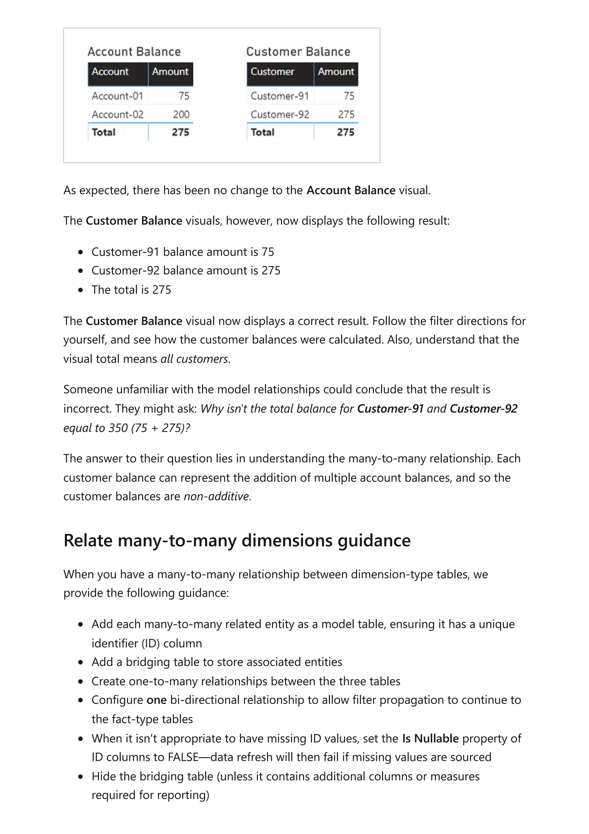 As expected, there has been no change to the Account Balance visual.
The Customer Balance visuals, however, now displays the following result:
Customer-91 balance amount is 75
Customer-92 balance amount is 275
The total is 275
The Customer Balance visual now displays a correct result. Follow the filter directions for
yourself, and see how the customer balances were calculated. Also, understand that the
visual total means all customers.
Someone unfamiliar with the model relationships could conclude that the result is
incorrect. They might ask: Why isn't the total balance for Customer-91 and Customer-92
equal to 350 (75 + 275)?
The answer to their question lies in understanding the many-to-many relationship. Each
customer balance can represent the addition of multiple account balances, and so the
customer balances are non-additive.
When you have a many-to-many relationship between dimension-type tables, we
provide the following guidance:
Add each many-to-many related entity as a model table, ensuring it has a unique
identifier (ID) column
Add a bridging table to store associated entities
Create one-to-many relationships between the three tables
Configure one bi-directional relationship to allow filter propagation to continue to
the fact-type tables
When it isn't appropriate to have missing ID values, set the Is Nullable property of
ID columns to FALSE—data refresh will then fail if missing values are sourced
Hide the bridging table (unless it contains additional columns or measures
required for reporting)
Relate many-to-many dimensions guidance
 