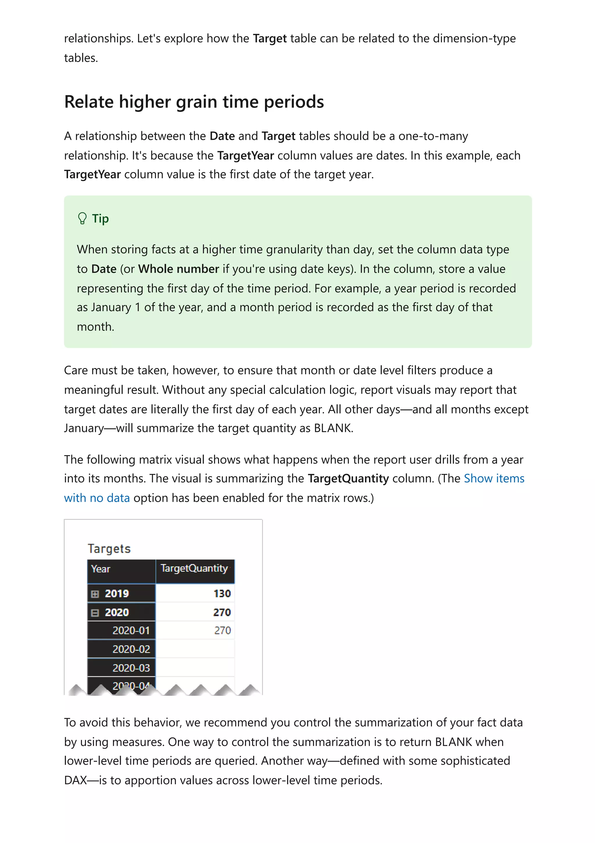 relationships. Let's explore how the Target table can be related to the dimension-type
tables.
A relationship between the Date and Target tables should be a one-to-many
relationship. It's because the TargetYear column values are dates. In this example, each
TargetYear column value is the first date of the target year.
Care must be taken, however, to ensure that month or date level filters produce a
meaningful result. Without any special calculation logic, report visuals may report that
target dates are literally the first day of each year. All other days—and all months except
January—will summarize the target quantity as BLANK.
The following matrix visual shows what happens when the report user drills from a year
into its months. The visual is summarizing the TargetQuantity column. (The Show items
with no data option has been enabled for the matrix rows.)
To avoid this behavior, we recommend you control the summarization of your fact data
by using measures. One way to control the summarization is to return BLANK when
lower-level time periods are queried. Another way—defined with some sophisticated
DAX—is to apportion values across lower-level time periods.
Relate higher grain time periods
 Tip
When storing facts at a higher time granularity than day, set the column data type
to Date (or Whole number if you're using date keys). In the column, store a value
representing the first day of the time period. For example, a year period is recorded
as January 1 of the year, and a month period is recorded as the first day of that
month.
 