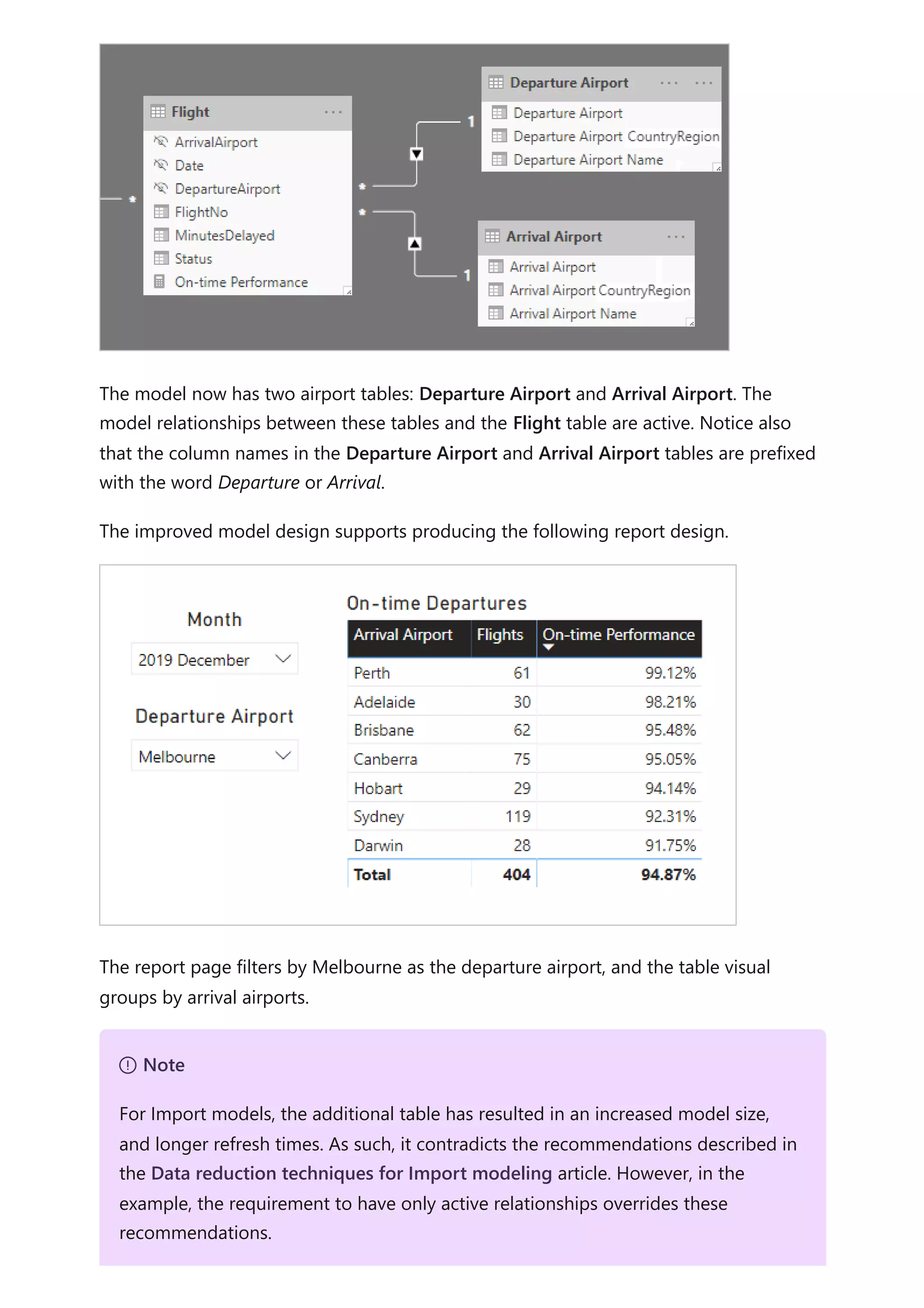 The model now has two airport tables: Departure Airport and Arrival Airport. The
model relationships between these tables and the Flight table are active. Notice also
that the column names in the Departure Airport and Arrival Airport tables are prefixed
with the word Departure or Arrival.
The improved model design supports producing the following report design.
The report page filters by Melbourne as the departure airport, and the table visual
groups by arrival airports.
７ Note
For Import models, the additional table has resulted in an increased model size,
and longer refresh times. As such, it contradicts the recommendations described in
the Data reduction techniques for Import modeling article. However, in the
example, the requirement to have only active relationships overrides these
recommendations.
 