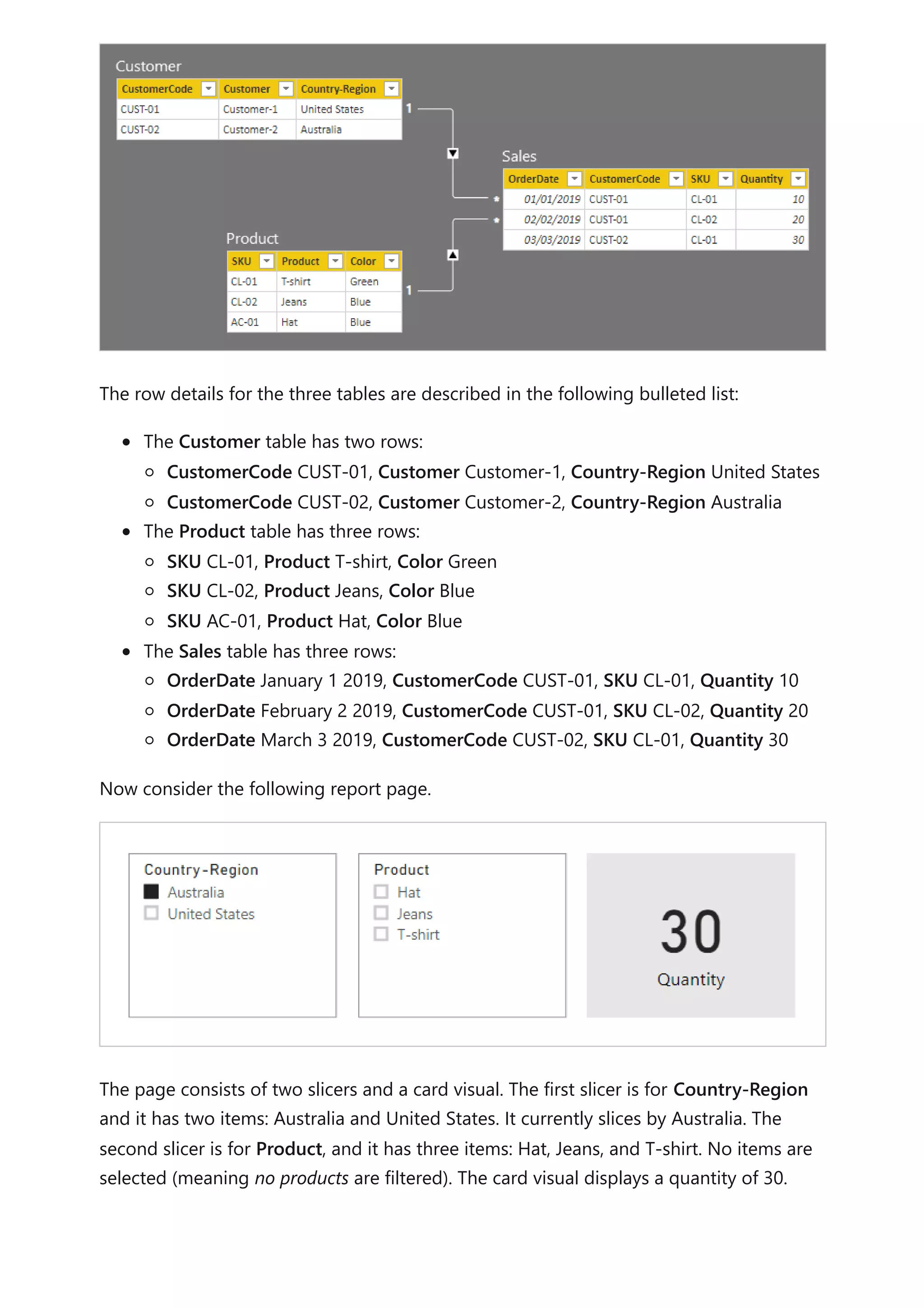 The row details for the three tables are described in the following bulleted list:
The Customer table has two rows:
CustomerCode CUST-01, Customer Customer-1, Country-Region United States
CustomerCode CUST-02, Customer Customer-2, Country-Region Australia
The Product table has three rows:
SKU CL-01, Product T-shirt, Color Green
SKU CL-02, Product Jeans, Color Blue
SKU AC-01, Product Hat, Color Blue
The Sales table has three rows:
OrderDate January 1 2019, CustomerCode CUST-01, SKU CL-01, Quantity 10
OrderDate February 2 2019, CustomerCode CUST-01, SKU CL-02, Quantity 20
OrderDate March 3 2019, CustomerCode CUST-02, SKU CL-01, Quantity 30
Now consider the following report page.
The page consists of two slicers and a card visual. The first slicer is for Country-Region
and it has two items: Australia and United States. It currently slices by Australia. The
second slicer is for Product, and it has three items: Hat, Jeans, and T-shirt. No items are
selected (meaning no products are filtered). The card visual displays a quantity of 30.
 