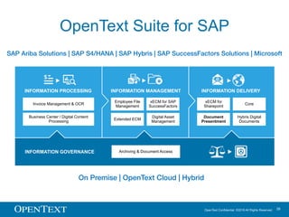 OpenText Confidential. ©2016 All Rights Reserved. 29
OpenText Suite for SAP
SAP Ariba Solutions | SAP S4/HANA | SAP Hybris...
