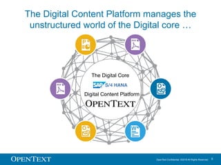 OpenText Confidential. ©2016 All Rights Reserved. 6
The Digital Content Platform manages the
unstructured world of the Dig...