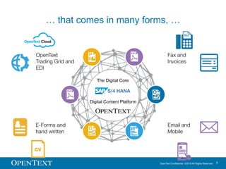 OpenText Confidential. ©2016 All Rights Reserved. 8
The Digital Core
… that comes in many forms, …
OpenText
Trading Grid a...