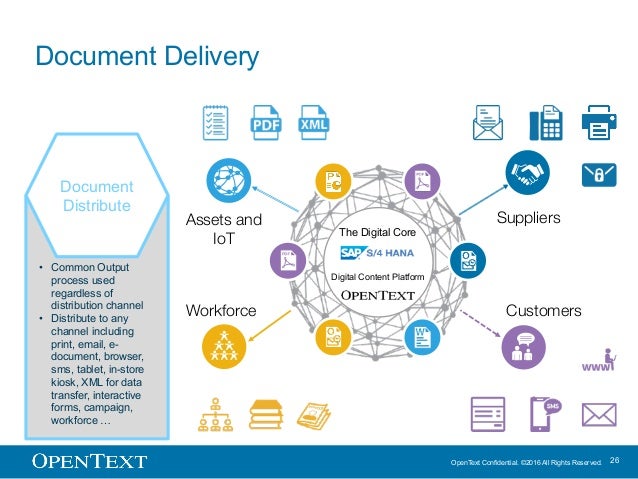 Document Presentment by OpenText
