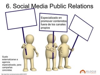 6. Social Media Public Relations
                                                   Especializado en
                     ...