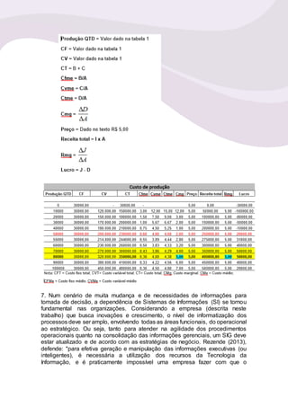 7. Num cenário de muita mudança e de necessidades de informações para
tomada de decisão, a dependência de Sistemas de Informações (SI) se tornou
fundamental nas organizações. Considerando a empresa (descrita neste
trabalho) que busca inovações e crescimento, o nível de informatização dos
processos deve ser amplo, envolvendo todas as áreas funcionais, do operacional
ao estratégico. Ou seja, tanto para atender na agilidade dos procedimentos
operacionais quanto na consolidação das informações gerenciais, um SIG deve
estar atualizado e de acordo com as estratégias de negócio. Rezende (2013),
defende: "para efetiva geração e manipulação das informações executivas (ou
inteligentes), é necessária a utilização dos recursos da Tecnologia da
Informação, e é praticamente impossível uma empresa fazer com que o
 
