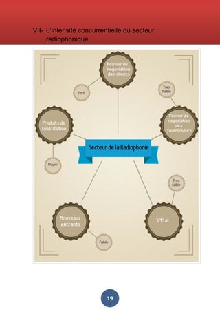 VII- L’intensité concurrentielle du secteur
radiophonique

19

 