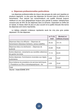 e. Dépenses professionnelles particulières
Les dépenses professionnelles de chacun des groupes de radio sont reparties en
plusieurs segments. Le plus gros des dépenses se trouvent dans la diffusion et la
transmission. Pour assurer aux consommateurs une qualité d’écoute toujours
meilleure et une zone géographique toujours plus grande le secteur radiophonique
consacre plus de 40% de ses dépenses dans ce domaine. Cependant ce chiffre est
en baisse, le réseau étant de plus en plus couvert et la qualité d’écoute très bonne
les dépenses sont moins importantes.
Le tableau présenté ci-dessous représente seuls les cinq plus gros postes
dépassant 5% des dépenses.
en % du
total

Montant en
millions d’euros

Dépenses liées à la diffusion – Dépenses de
transmission (faisceaux hertziens, canaux satellite)

44,35

141,75

Dépenses liées à la distribution – Dépenses de
publicité

23,68

75,68

Autres dépenses, versements aux sociétés collectives
de gestion de droits

17,15

54,83

Autres dépenses, Commissions reversées aux régies
publicitaires

4,09

13,07

Sous-traitance de prestations de services techniques
– Prestations sur films cinématographiques – Ac

3,26

10,42

Total
Source : Insee-ESANE 2010

319,64

23

 