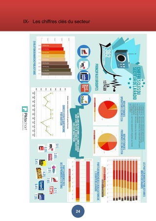 IX- Les chiffres clés du secteur

24

 