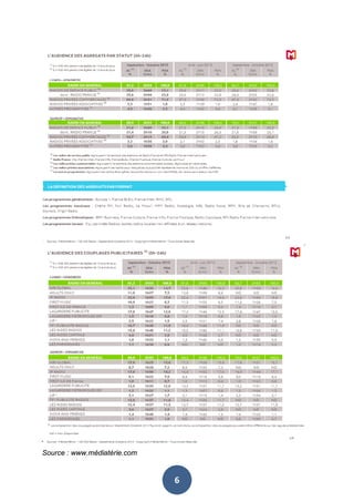 Source : www.médiatérie.com

6

 