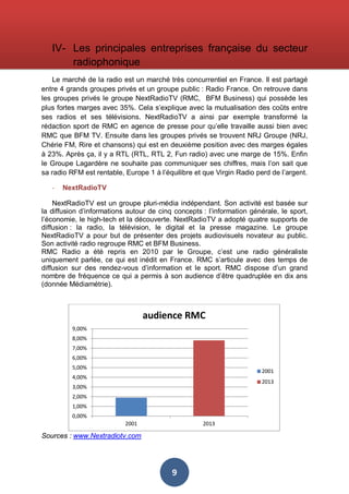 IV- Les principales entreprises française du secteur
radiophonique
Le marché de la radio est un marché très concurrentiel en France. Il est partagé
entre 4 grands groupes privés et un groupe public : Radio France. On retrouve dans
les groupes privés le groupe NextRadioTV (RMC, BFM Business) qui possède les
plus fortes marges avec 35%. Cela s’explique avec la mutualisation des coûts entre
ses radios et ses télévisions. NextRadioTV a ainsi par exemple transformé la
rédaction sport de RMC en agence de presse pour qu’elle travaille aussi bien avec
RMC que BFM TV. Ensuite dans les groupes privés se trouvent NRJ Groupe (NRJ,
Chérie FM, Rire et chansons) qui est en deuxième position avec des marges égales
à 23%. Après ça, il y a RTL (RTL, RTL 2, Fun radio) avec une marge de 15%. Enfin
le Groupe Lagardère ne souhaite pas communiquer ses chiffres, mais l’on sait que
sa radio RFM est rentable, Europe 1 à l’équilibre et que Virgin Radio perd de l’argent.
-

NextRadioTV

NextRadioTV est un groupe pluri-média indépendant. Son activité est basée sur
la diffusion d’informations autour de cinq concepts : l’information générale, le sport,
l’économie, le high-tech et la découverte. NextRadioTV a adopté quatre supports de
diffusion : la radio, la télévision, le digital et la presse magazine. Le groupe
NextRadioTV a pour but de présenter des projets audiovisuels novateur au public.
Son activité radio regroupe RMC et BFM Business.
RMC Radio a été repris en 2010 par le Groupe, c’est une radio généraliste
uniquement parlée, ce qui est inédit en France. RMC s’articule avec des temps de
diffusion sur des rendez-vous d’information et le sport. RMC dispose d’un grand
nombre de fréquence ce qui a permis à son audience d’être quadruplée en dix ans
(donnée Médiamétrie).

audience RMC
9,00%
8,00%
7,00%
6,00%
5,00%

2001

4,00%

2013

3,00%
2,00%
1,00%
0,00%
2001

2013

Sources : www.Nextradiotv.com

9

 