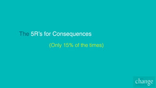 The 5R’s for Consequences
(Only 15% of the times)!
 
