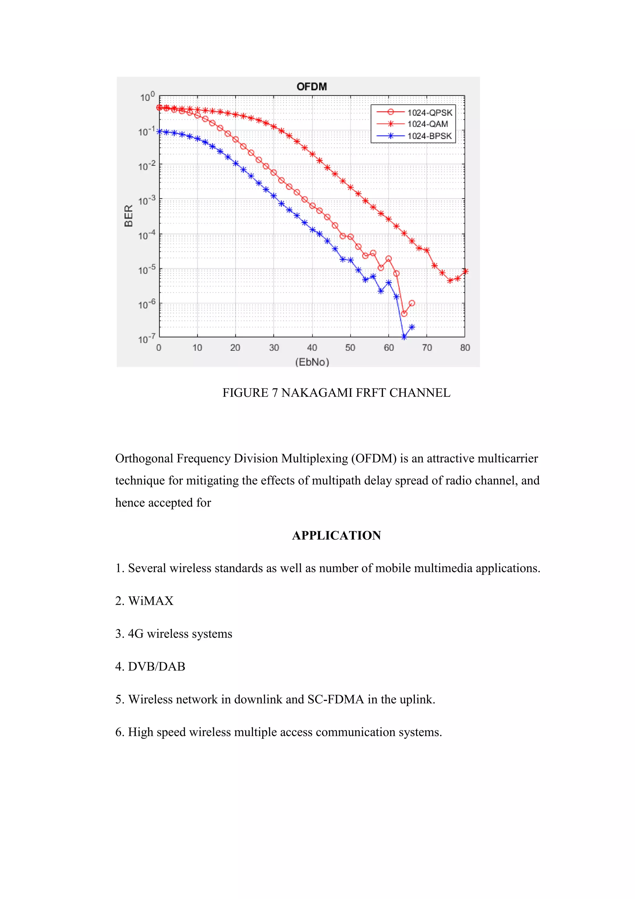 FIGURE 7 NAKAGAMI FRFT CHANNEL
Orthogonal Frequency Division Multiplexing (OFDM) is an attractive multicarrier
technique for mitigating the effects of multipath delay spread of radio channel, and
hence accepted for
APPLICATION
1. Several wireless standards as well as number of mobile multimedia applications.
2. WiMAX
3. 4G wireless systems
4. DVB/DAB
5. Wireless network in downlink and SC-FDMA in the uplink.
6. High speed wireless multiple access communication systems.
 