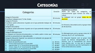 NÚMERO DE ALUMNOS
                                                                               Duración      NOTA: (En todas las categorías, no
                            Categorías                                                       necesariamente igual número de niñas o
                                                                                             niños).
Categoría Preescolar:                                                                        Se trabajará con un grupo mixto de 26
                                                                               30 minutos
El profesor trabajará con 2° ó 3er. Grado.                                                   alumnos.
Categoría Primaria:
El profesor podrá seleccionar el grado con el que pretende trabajar de 50 minutos
1° a 6° grado.                                                                               En Primaria y Secundaria será un grupo mixto
Categoría Secundaria:                                                                        de 30 alumnos.
El profesor podrá seleccionar el grado con el que pretende trabajar de 50 minutos
1° a 3º grado.
Categoría Matrogimnasia:
                                                                                             En Matrogimnasia será un grupo mixto de 10
Se trabajará con alumnos de preescolar y su madre, padre o tutor, que 30 minutos
                                                                                             alumnos, de 1º a 3º de Preescolar.
también se presentará con ropa adecuada.
Categoría Educación Especial: Las sesiones se realizarán con grupos de                       En Educación Especial, será un grupo mixto
diversas discapacidades                                                                      escolar de diversas discapacidades, de 10
Para efecto de planificación será.                                            a).- 30 min.   alumnos, (con un acompañante por alumno
a)    Primera etapa (preescolar) 1er grado RIEB                               b).- 30 Min.   como máximo esto en caso que se requiera,
b)    Segunda etapa (1° y 2° de primaria) 2do grado RIEB                                     según las indicaciones que dé el participante en
                                                                              c).- 40 Min.
c)    Tercera etapa (3° y 4° de primaria) 3er. Grado RIEB                                    forma verbal antes de su sesión).
                                                                              d).- 40 Min.
d)    Cuarta etapa (5° y 6° de primaria) 4° Grado RIEB
e)    Quinta etapa ( CIL) 5º o 6° Grado RIEB
                                                                              e).- 50 Min.
                                                       Unidad Técnico Pedagógica Estatal
 