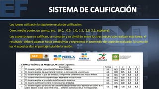 Los jueces utilizarán la siguiente escala de calificación:
Cero, medio punto, un punto, etc. (0.0, 0.5, 1.0, 1.5, 2.0 2.5, etcétera).
Los aspectos que se califican, se sumarán y se dividirán entre los tres jueces que realizan esta tarea, el
resultado deberá abarcar hasta centésimas y representa el promedio del aspecto evaluado, la suma de
los 4 aspectos dan el puntaje total de la sesión.




                                         Unidad Técnico Pedagógica Estatal
 
