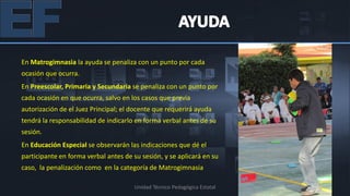 En Matrogimnasia la ayuda se penaliza con un punto por cada
ocasión que ocurra.
En Preescolar, Primaria y Secundaria se penaliza con un punto por
cada ocasión en que ocurra, salvo en los casos que previa
autorización de el Juez Principal; el docente que requerirá ayuda
tendrá la responsabilidad de indicarlo en forma verbal antes de su
sesión.
En Educación Especial se observarán las indicaciones que dé el
participante en forma verbal antes de su sesión, y se aplicará en su
caso, la penalización como en la categoría de Matrogimnasia

                                       Unidad Técnico Pedagógica Estatal
 