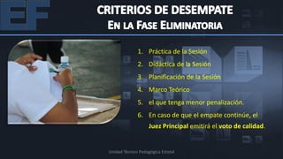 1. Práctica de la Sesión
              2. Didáctica de la Sesión
              3. Planificación de la Sesión
              4. Marco Teórico
              5. el que tenga menor penalización.
              6. En caso de que el empate continúe, el
                    Juez Principal emitirá el voto de calidad.


Unidad Técnico Pedagógica Estatal
 