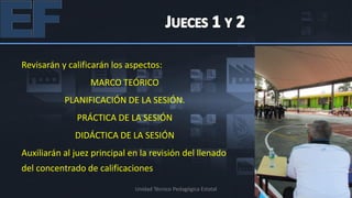 Revisarán y calificarán los aspectos:
                  MARCO TEÓRICO
           PLANIFICACIÓN DE LA SESIÓN.
              PRÁCTICA DE LA SESIÓN
              DIDÁCTICA DE LA SESIÓN
Auxiliarán al juez principal en la revisión del llenado
del concentrado de calificaciones

                              Unidad Técnico Pedagógica Estatal
 