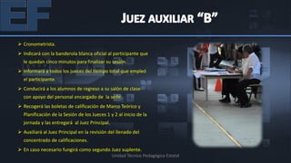  Cronometrista.
 Indicará con la banderola blanca oficial al participante que
  le quedan cinco minutos para finalizar su sesión.
 Informará a todos los jueces del tiempo total que empleó
  el participante.
 Conducirá a los alumnos de regreso a su salón de clase
  con apoyo del personal encargado de la sede.
 Recogerá las boletas de calificación de Marco Teórico y
  Planificación de la Sesión de los Jueces 1 y 2 al inicio de la
  jornada y las entregará al Juez Principal.
 Auxiliará al Juez Principal en la revisión del llenado del
  concentrado de calificaciones.
 En caso necesario fungirá como segundo Juez suplente.
                                               Unidad Técnico Pedagógica Estatal
 