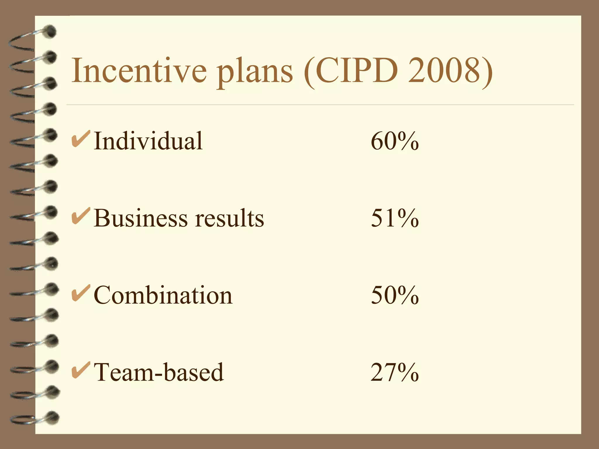 Incentive plans (CIPD 2008)
 Individual         60%

 Business results   51%

 Combination        50%

 Team-based         27%
 