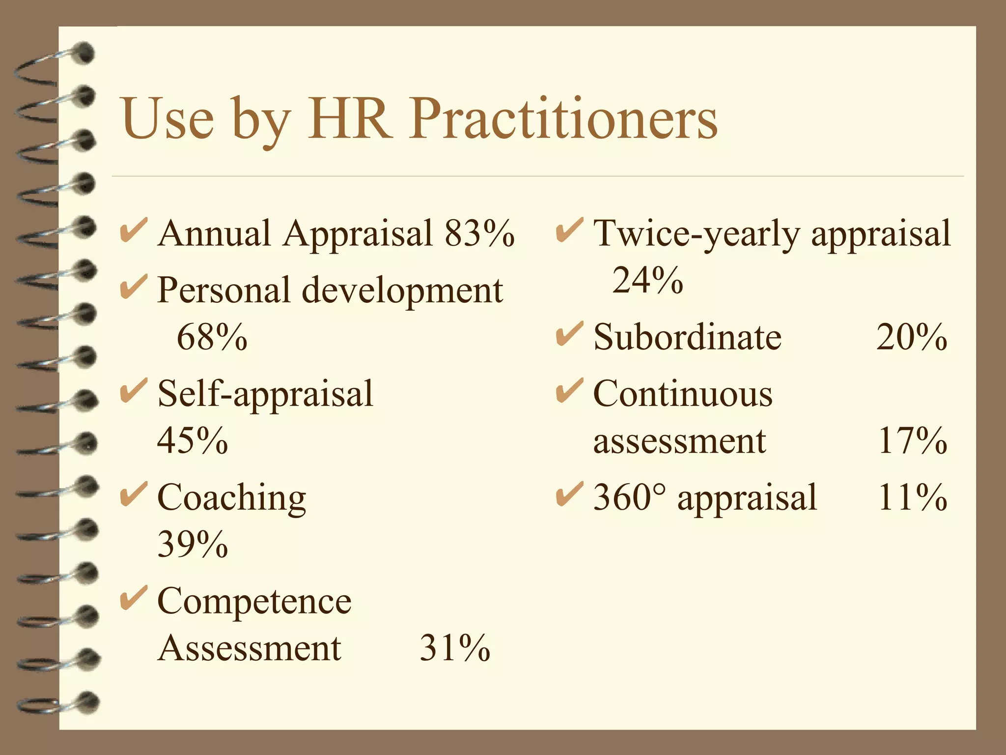 Use by HR Practitioners
 Annual Appraisal 83%   Twice-yearly appraisal
 Personal development    24%
  68%                   Subordinate      20%
 Self-appraisal         Continuous
 45%                    assessment       17%
 Coaching               360° appraisal 11%
 39%
 Competence
 Assessment      31%
 