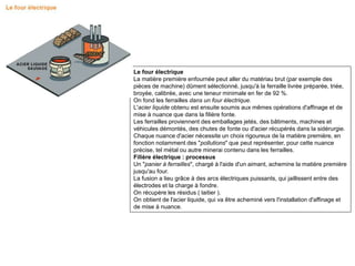 Le four électrique
La matière première enfournée peut aller du matériau brut (par exemple des
pièces de machine) dûment sélectionné, jusqu'à la ferraille livrée préparée, triée,
broyée, calibrée, avec une teneur minimale en fer de 92 %.
On fond les ferrailles dans un four électrique.
L'acier liquide obtenu est ensuite soumis aux mêmes opérations d'affinage et de
mise à nuance que dans la filière fonte.
Les ferrailles proviennent des emballages jetés, des bâtiments, machines et
véhicules démontés, des chutes de fonte ou d'acier récupérés dans la sidérurgie.
Chaque nuance d'acier nécessite un choix rigoureux de la matière première, en
fonction notamment des "pollutions" que peut représenter, pour cette nuance
précise, tel métal ou autre minerai contenu dans les ferrailles.
Filière électrique : processus
Un "panier à ferrailles", chargé à l'aide d'un aimant, achemine la matière première
jusqu'au four.
La fusion a lieu grâce à des arcs électriques puissants, qui jaillissent entre des
électrodes et la charge à fondre.
On récupère les résidus ( laitier ).
On obtient de l'acier liquide, qui va être acheminé vers l'installation d'affinage et
de mise à nuance.
 
