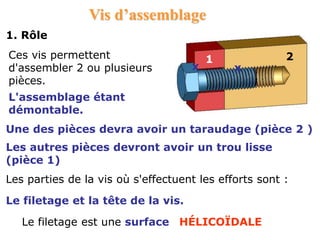 Vis d’assemblage
1. Rôle
Ces vis permettent
d'assembler 2 ou plusieurs
pièces.
L'assemblage étant
démontable.
Les parties de la vis où s'effectuent les efforts sont :
Une des pièces devra avoir un taraudage (pièce 2 )
2
Les autres pièces devront avoir un trou lisse
(pièce 1)
1
Le filetage et la tête de la vis.
x
x
Le filetage est une surface HÉLICOÏDALE
 