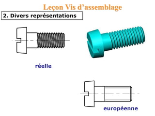 2. Divers représentations
réelle
Leçon Vis d’assemblage
européenne
 