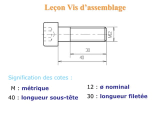 Signification des cotes :
M : métrique 12 : ø nominal
40 : longueur sous-tête 30 : longueur filetée
Leçon Vis d’assemblage
 