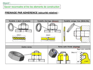 Savoir reconnaitre et lire les elements de construction
FREINAGE PAR ADHERENCE (sécurité relative) :
 
