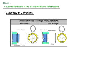 1.ANNEAUX ELASTIQUES :
Savoir reconnaitre et lire les elements de construction
 