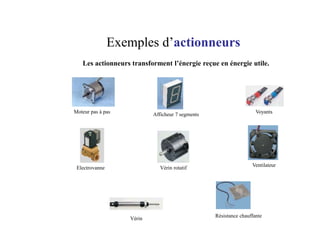 Exemples d’actionneurs
Les actionneurs transforment l’énergie reçue en énergie utile.
Moteur pas à pas Voyants
Electrovanne
Afficheur 7 segments
Vérin
Vérin rotatif
Ventilateur
Résistance chauffante
 