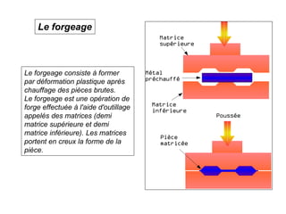 Le forgeage consiste à former
par déformation plastique après
chauffage des pièces brutes.
Le forgeage est une opération de
forge effectuée à l'aide d'outillage
appelés des matrices (demi
matrice supérieure et demi
matrice inférieure). Les matrices
portent en creux la forme de la
pièce.
Le forgeage
 