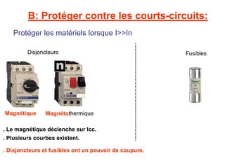 B: Protéger contre les courts-circuits:
Protéger les matériels lorsque I>>In
Disjoncteurs Fusibles
Magnétique Magnétothermique
. Disjoncteurs et fusibles ont un pouvoir de coupure.
. Plusieurs courbes existent.
. Le magnétique déclenche sur Icc.
 
