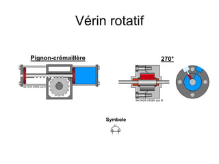 Symbole
Vérin rotatif
270°
Pignon-crémaillère
 