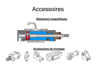 Accéssoires de montage
Accessoires
Détecteurs magnétiques
 