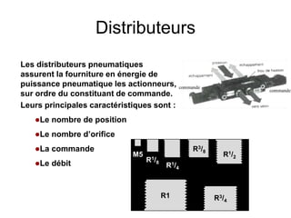 Distributeurs
Les distributeurs pneumatiques
assurent la fourniture en énergie de
puissance pneumatique les actionneurs,
sur ordre du constituant de commande.
Leurs principales caractéristiques sont :
Le nombre de position
Le nombre d’orifice
La commande
Le débit
M5
R1/8
R1/4
R3/8
R1/2
R3/4
R1
 