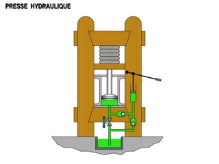 PRESSE HYDRAULIQUE
 