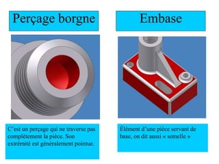 Perçage borgne
C’est un perçage qui ne traverse pas
complètement la pièce. Son
extrémité est généralement pointue.
Embase
Élément d’une pièce servant de
base, on dit aussi « semelle »
 