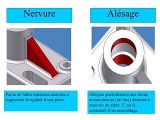 Nervure
Partie de faible épaisseur destinée à
augmenter la rigidité d’une pièce.
Alésage
Désigne généralement une forme
creuse précise (un trou) destinée à
recevoir un arbre. C’est le
contenant d’un assemblage.
 
