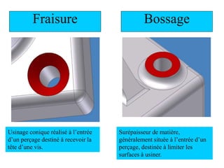 Fraisure
Usinage conique réalisé à l’entrée
d’un perçage destiné à recevoir la
tête d’une vis.
Bossage
Surépaisseur de matière,
généralement située à l’entrée d’un
perçage, destinée à limiter les
surfaces à usiner.
 