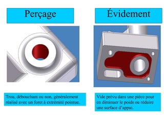 Perçage
Trou, débouchant ou non, généralement
réalisé avec un foret à extrémité pointue.
Évidement
Vide prévu dans une pièce pour
en diminuer le poids ou réduire
une surface d’appui.
 